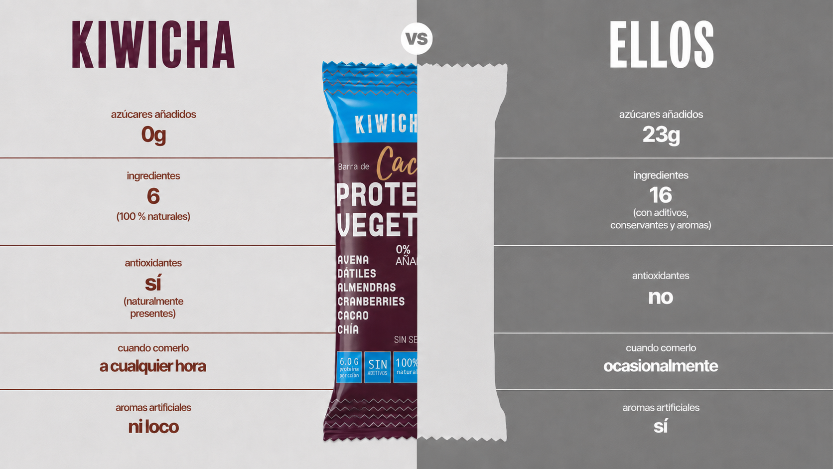 Comparacion del producto