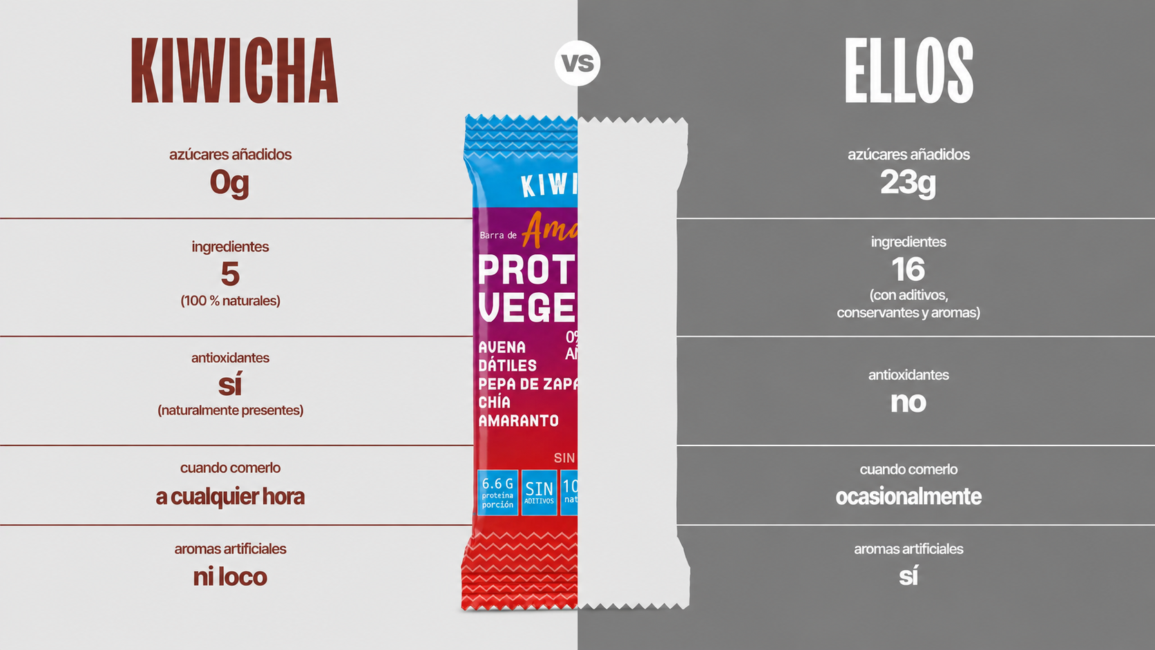 Comparacion del producto